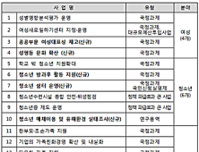 여가부, 24개 사업 ‘정책실명제 공개과제’ 선정