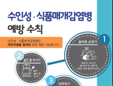 여름철 감염병 주의… 대구시, 9월까지 비상방역체계 가동