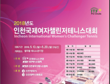 2018 인천국제여자챌린저테니스대회 13일 부평구 열우물테니스경기장서 오픈