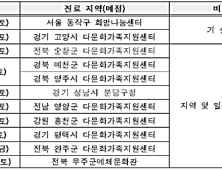 다문화·한부모가족, 찾아가는 진료버스