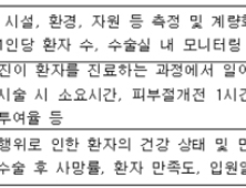 [병원소식] 분당서울대병원, 의료서비스 수준 평가 결과 공개 外