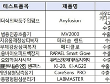 국산의료기기 신제품 사용자(의료기관) 테스트 및 유망 의료기기 성능개선 지원