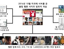 국내 최대 웹툰 불법 사이트 밤토끼 적발