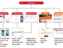 SK㈜ C&C, 아모레퍼시픽 모바일 업무 돕는다