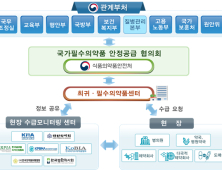 '아목시실린 주사제' 등 104개 의약품, 국가필수의약품으로 지정