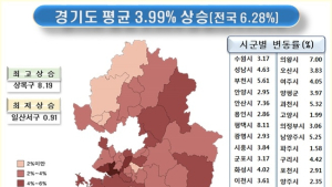 경기도, 땅값 평균 3.99% 상승 ... 현대백화점 판교점 가장 비싸