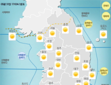 [오늘날씨] 1일, 전국 맑고 더워…수도권 미세먼지 ‘나쁨’