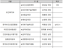 복지부 '환자중심 의료기술 최적화 연구사업 실무추진단’ 첫 회의 개최