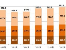 자산운용사 1분기 순익 1719억원…지난해 보다 101% 증가