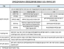 권역응급의료센터, 응급전용 중환자실 여유에도 부족하다며 전원