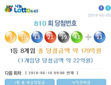 810회 로또 당첨번호 ‘5·10·13·21·39·43’… 1등 당첨금 22억