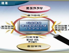 대구시, 지자체 합동평가 6개 분야 ‘최우수’ 등급