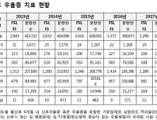 난임 환자와 임신부, 산모에 대한 의학적·심리적 지원 강화