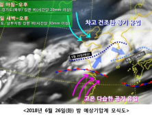 부산‧경남‧울산, 26~28일 장마 전선 영향