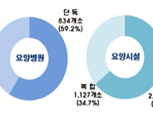 밀양 세종병원 화재에도 ‘요양병원’ 안전불감증 여전