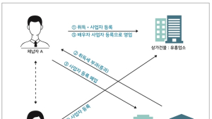경기도, 타인 명의 빌려 사업 계속한 고액체납자 6명 적발해 고발