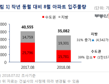 전국 4채 중 1채 ‘빈집’, 역전세난 우려…7월 3만5000가구 대기 중