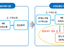 KB저축은행, ‘수취인확인이체서비스’ 시행…억울한 착오송금 막는다