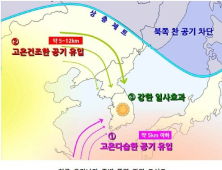 부산‧경남‧울산 폭염 당분간 계속 이어질 듯