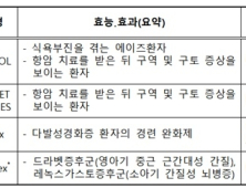 '대마' 성분 의약품, 자가 수입 가능해진다