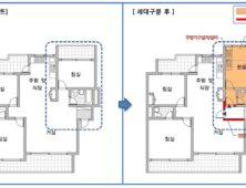 주금공, 소형 임대주택 공급 활성화 나서…세대구분형 공동주택 개량자금보증 출시