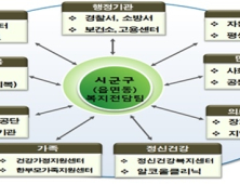 정부, 제2의 증평 모녀 사망 막는다… 복지 위기가구 '지역 주민'과 함께 발굴