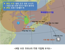 폭염, 주말 소나기에 주춤했다가 다시 이어져