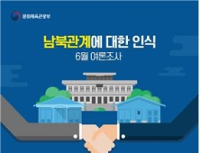 북한에 대한 국민 인식, ‘적’이자 ‘협력’ 대상