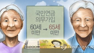 국민연금 고갈 우려에 납입 연령 연장·보험료 4% 인상 추진