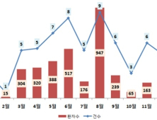 여름철 병원성대장균 증식 '순식간'…식품 관리 어떻게?