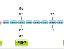 대구~광주 고속철도 국회포럼 대비 실무자 한자리에