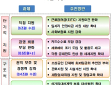 자영업자 지원 대책, 상가 임차인 보호 강화…편의점 본사 '갑질' 방지