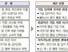 혁신도시 입주기업, 2022년까지 1000개로 늘린다