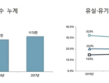 정부에게 반려동물은 여전히 ‘가축’이었다