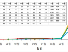 폭염·집중호우 후 가을철 진드기 매개감염병 주의