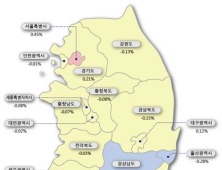 서울 매매가 상승폭 0.45%, 추가대책 발표 앞두고 '주춤'