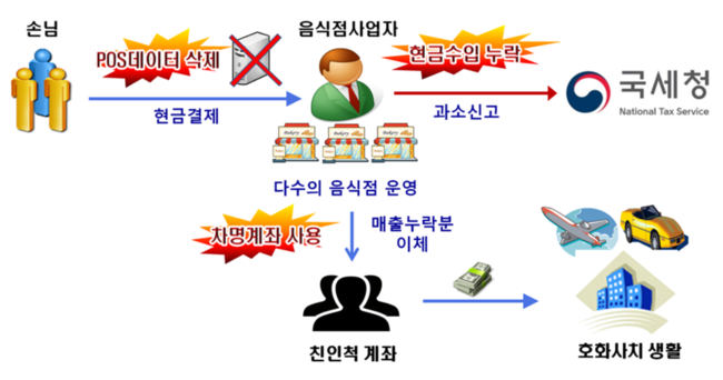 사진=국세청 제공