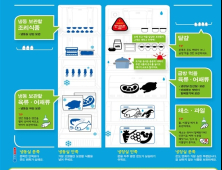 추석 맞이 올바른 식품 구매·조리·보관·섭취 방법은?