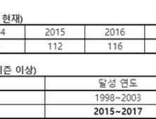 NC 나성범, 4년 연속 100득점 고지 눈 앞