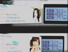 신지·이유비, 프로필보다 10kg이상 더 나가…리사·오윤아·김재화 몸무게 눈길