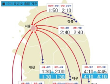 추석 연휴 마지막날 귀경길 정체 본격화…부산→서울 5시간20분