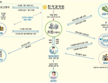 국토부, 공공지원민간임대 연계 정비사업 후보지 선정 ‘수시접수’