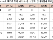 전국 임대사업자 32만명…최연소 2세 영아 최다보유 60세 부산거주