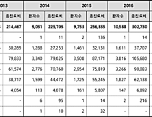 월경으로 고통받는 여성들, 늘고 있다