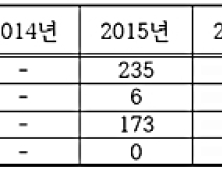 석탄화력발전 투자, 해외는 중단하는데… 국민연금은 2조6000억 ‘몰빵’