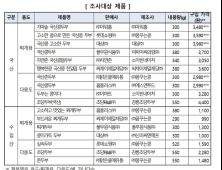 시중 유통 두부 제품, 가격·영양별 차이 커