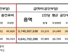 국내 노인들, 사망 전 요양시설에 평균 약 22개월 보내