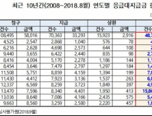 응급대지급금은 눈 먼 돈…미상환자 도덕적 해이 심각