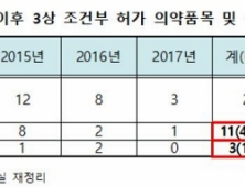 시급하다는 ‘3상 조건부 허가’, 의약품 절반은 생산실적 없어