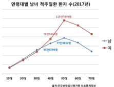 10월 16일 ‘세계 척추의 날’…20대 척추환자 증가세